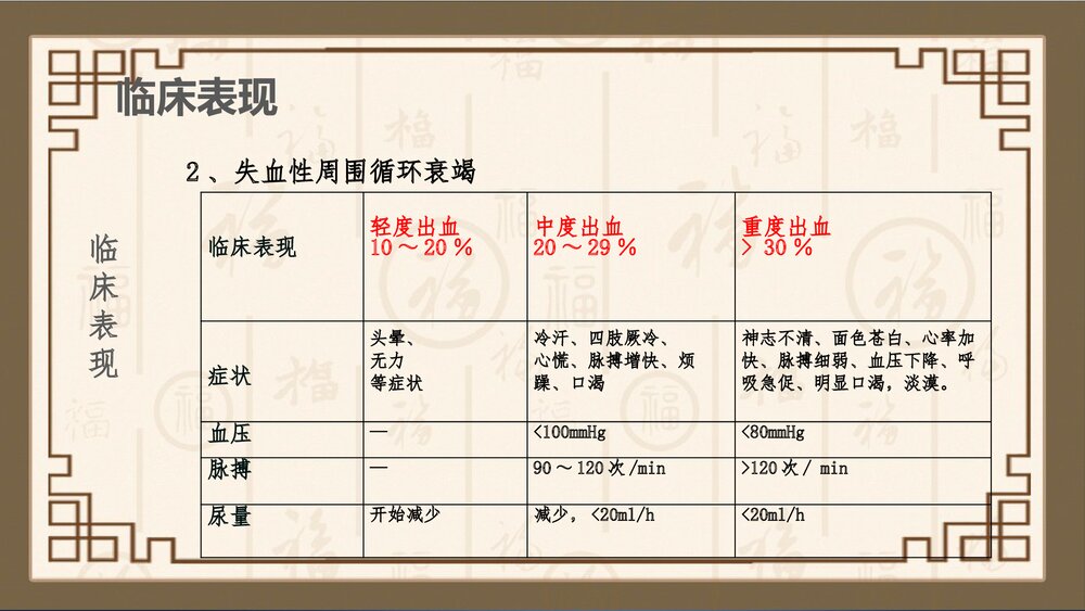 血证上消化道出血护理查房PPT课件10