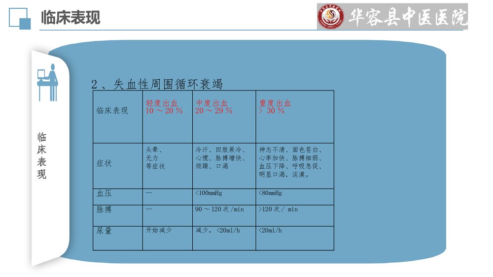 血证(上消化道出血)护理查房PPT课件(共30页)9