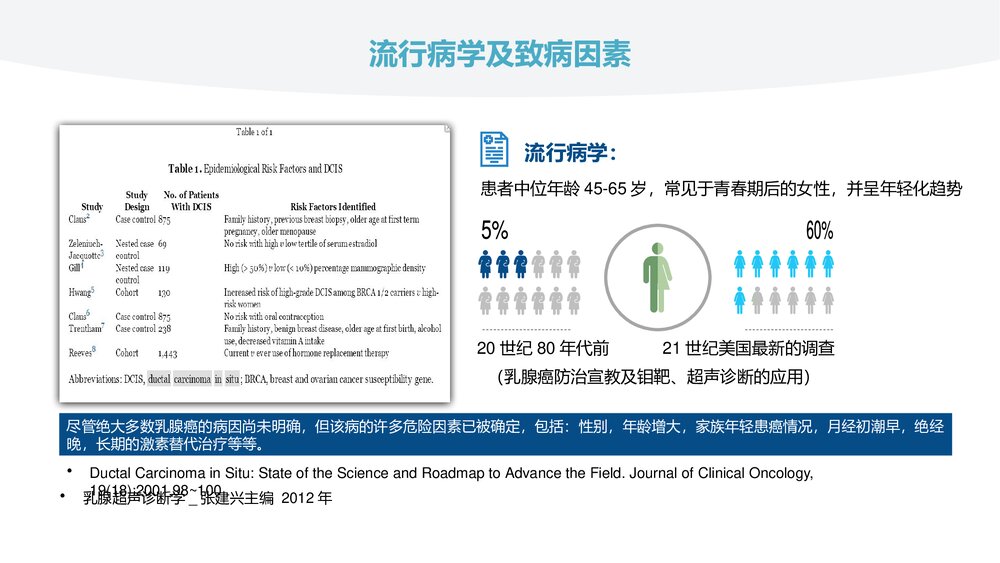 乳腺导管原位癌的超声诊断PPT课件(共31页)4