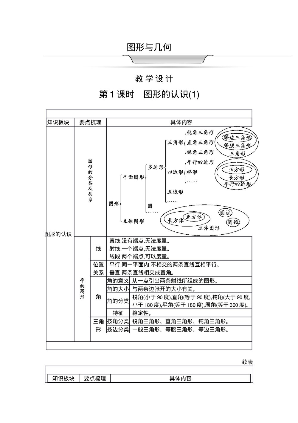 六年级数学《图形与几何》word教案1