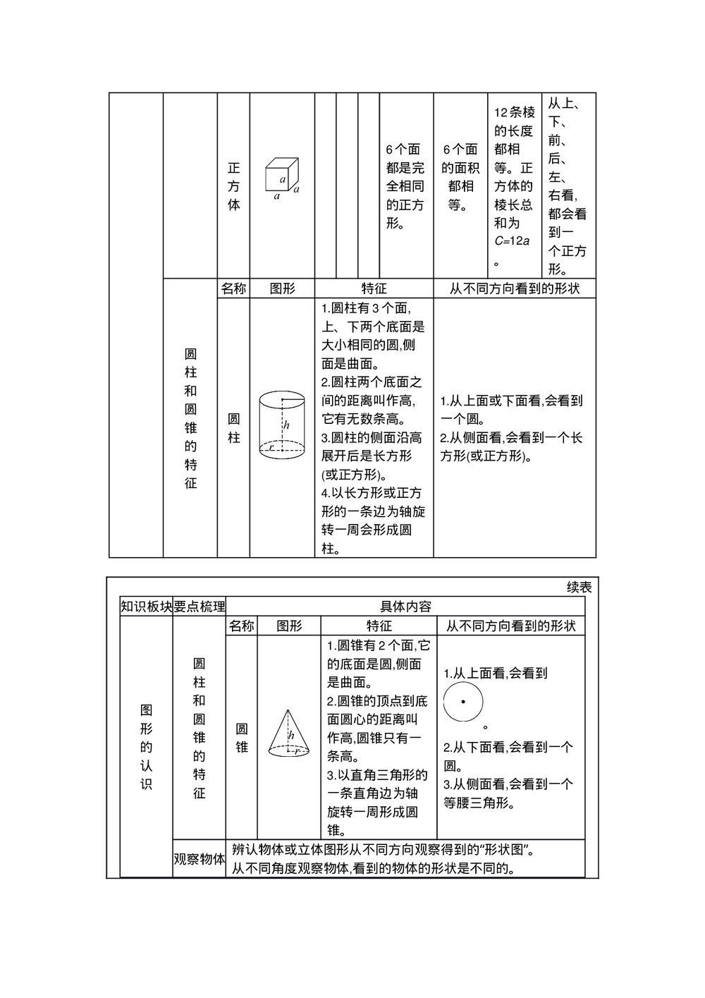 六年级数学《图形与几何》word教案6