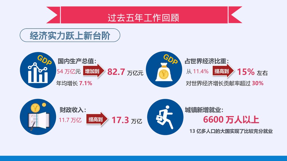 聚焦两会政府工作报告PPT课件下载(共62页)4