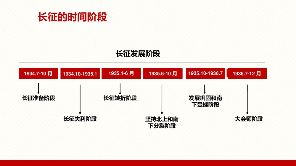 纪念长征胜利xx周年PPT课件《不忘初心走好新长征路》6
