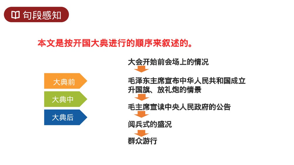 人教版六年级语文上册《开国大典》PPT课件7