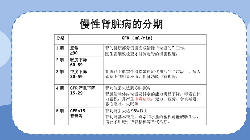 慢性肾脏病的护理PPT课件(内容可编辑修改)4
