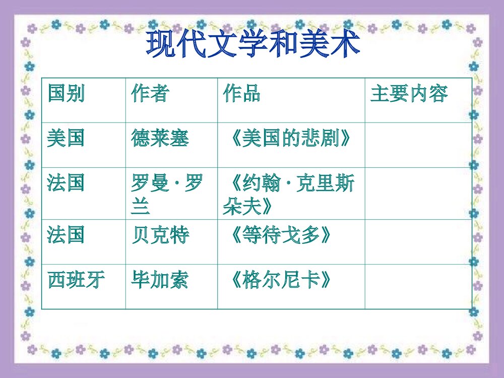 人教版九年级下册历史PPT课件《第18课:现代的文学和美术》(共14张)4