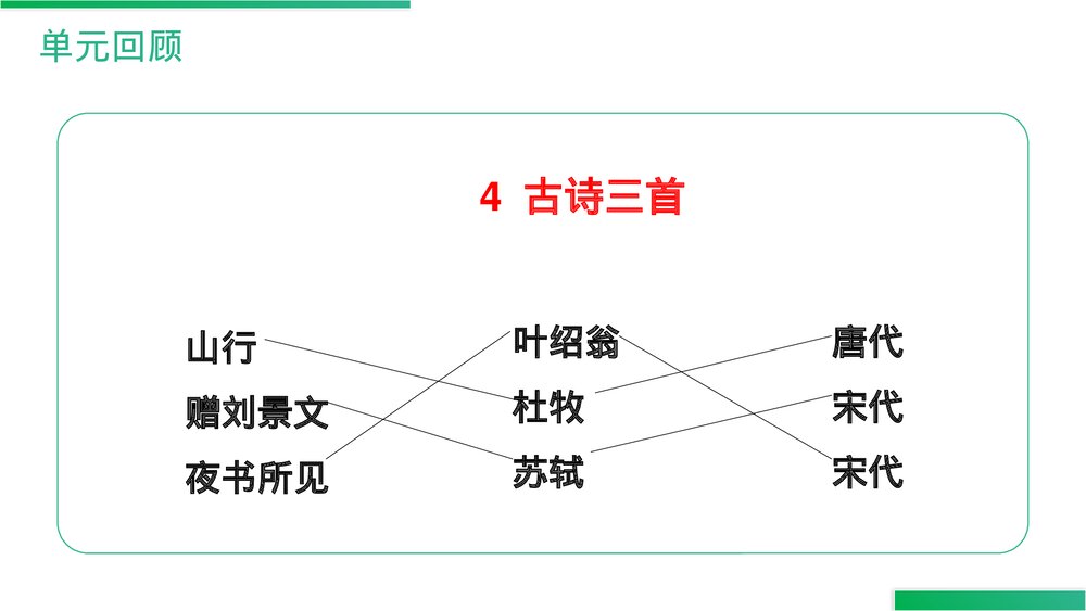 人教版语文三年级上册《语文园地(二)》PPT精品课件3