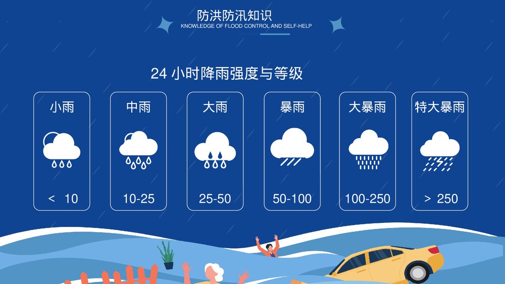 防洪防汛自救知识宣传PPT课件下载5