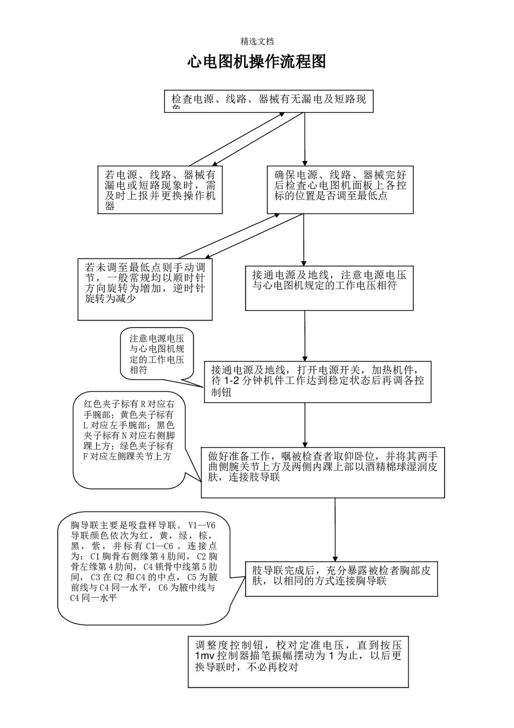 心电图机操作流程图word文档(可编辑修改)1
