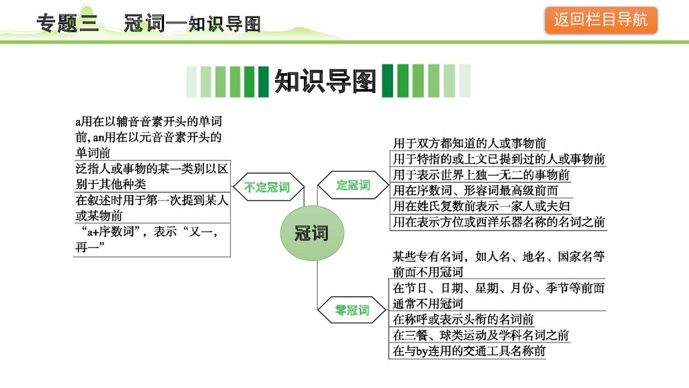 备战中考英语语法知识梳理《专题三冠词》PPT课件3