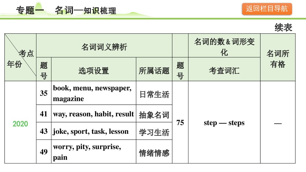 备战中考英语语法知识梳理《专题一名词》PPT课件8