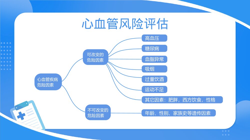 心血管疾病健康科普PPT课件下载(共23页·可编辑修改)4