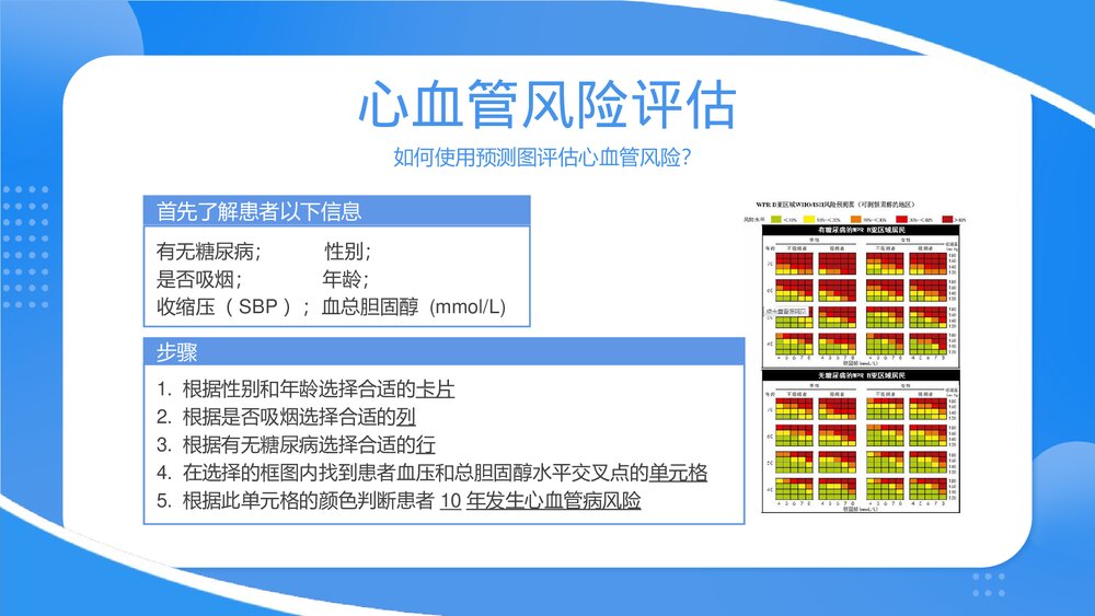 心血管疾病健康科普PPT课件下载(共23页·可编辑修改)5