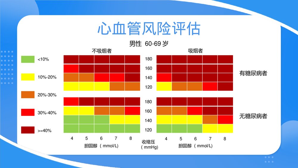 心血管疾病健康科普PPT课件下载(共23页·可编辑修改)6