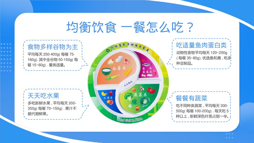 心血管疾病健康科普PPT课件下载(共23页·可编辑修改)10
