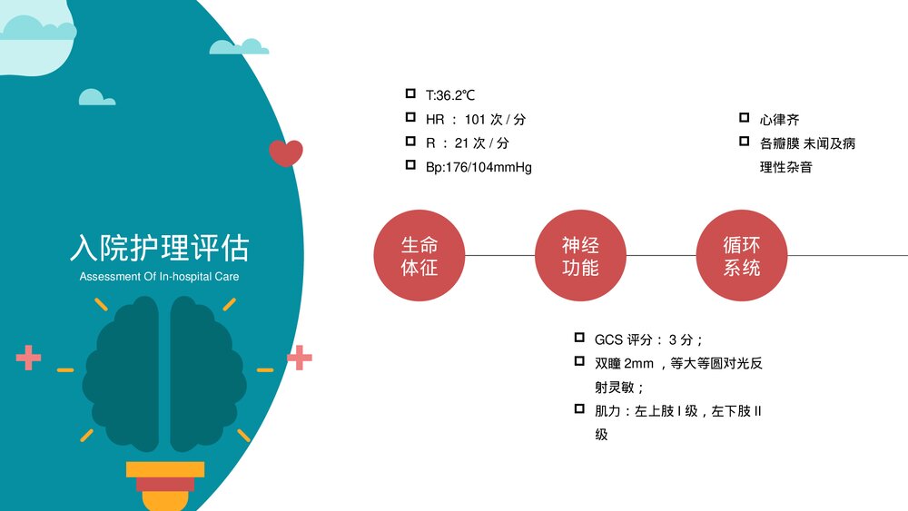 脑出血心脑血管护理个案讨论PPT课件下载(共19页·可编辑修改)5