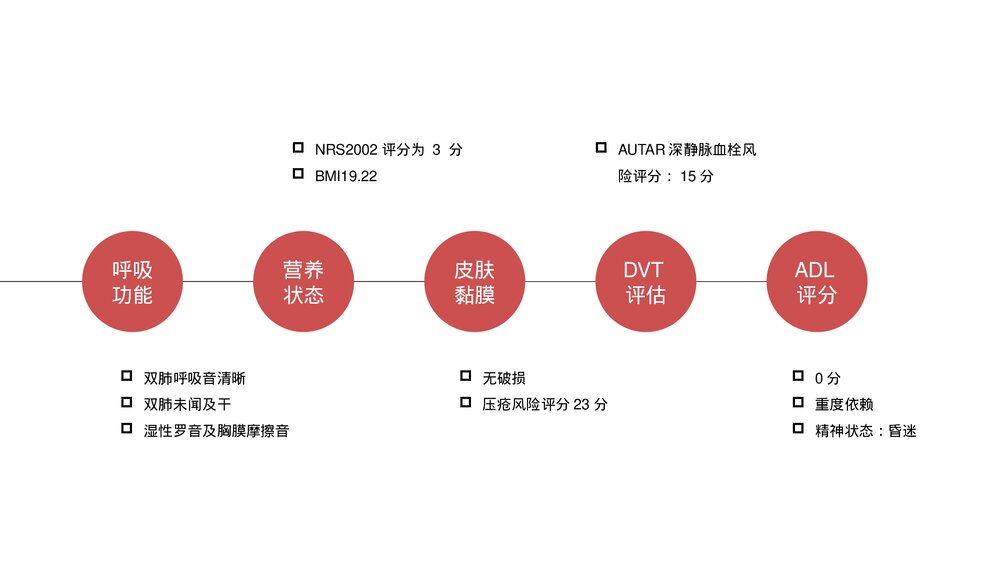 脑出血心脑血管护理个案讨论PPT课件下载(共19页·可编辑修改)6