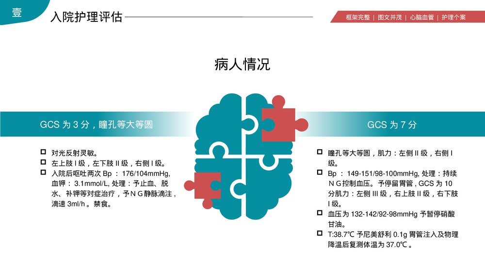 脑出血心脑血管护理个案讨论PPT课件下载(共19页·可编辑修改)7