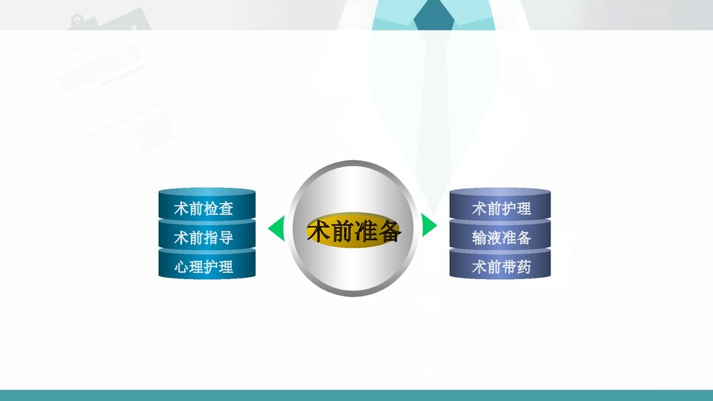 神经内科DSA术前及术后护理PPT课件(共21页·可编辑修改)7