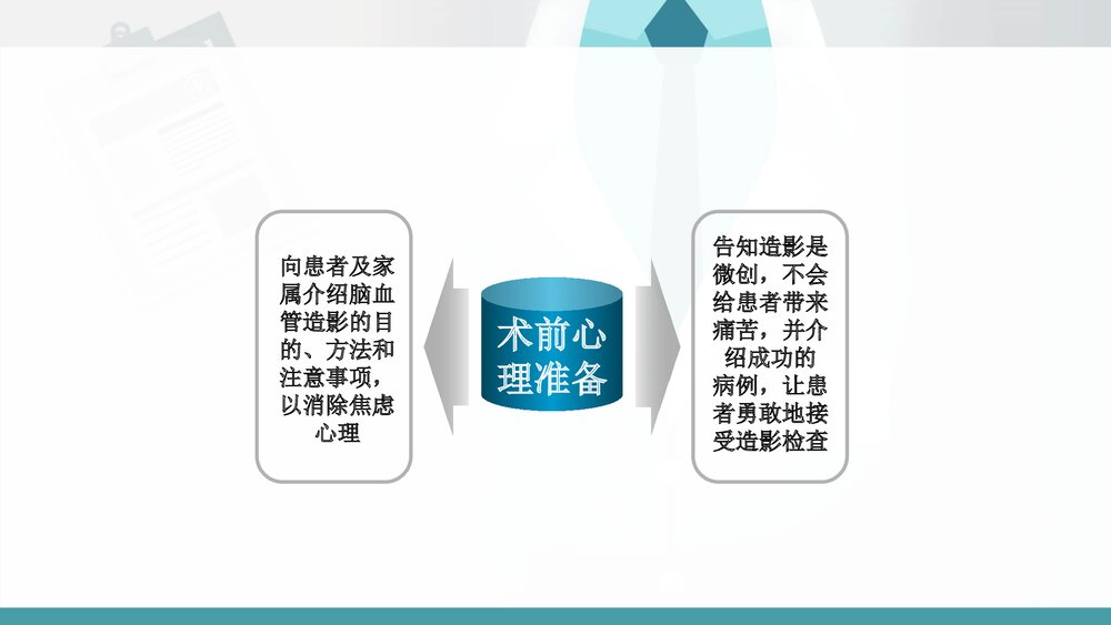 神经内科DSA术前及术后护理PPT课件(共21页·可编辑修改)10