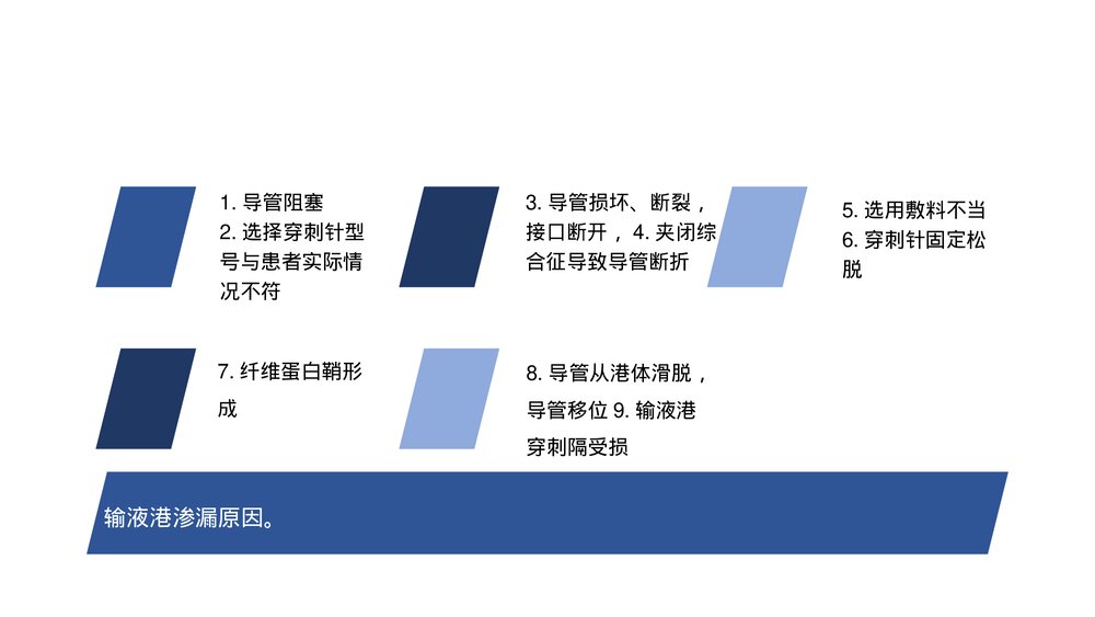 疑难病输液港外渗,断裂讨论PPT课件下载(共12页·可编辑修改)10