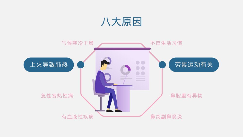 流鼻血——幼儿鼻出处理方法PPT课件下载8