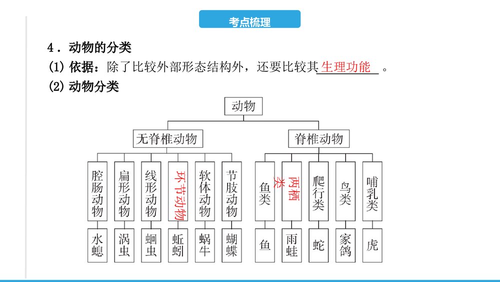 (人教版)2023年中考生物复习PPT课件第六单元 生物的多样性及其保护6