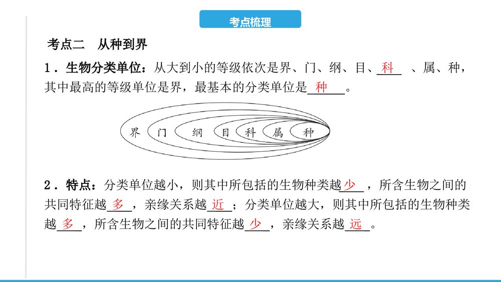 (人教版)2023年中考生物复习PPT课件第六单元 生物的多样性及其保护7
