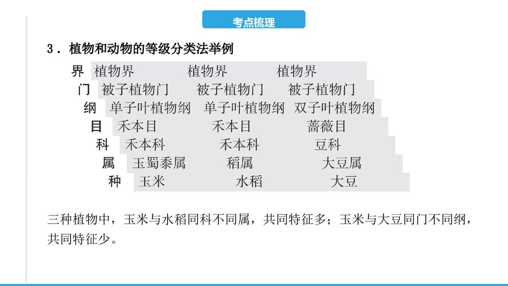 (人教版)2023年中考生物复习PPT课件第六单元 生物的多样性及其保护8