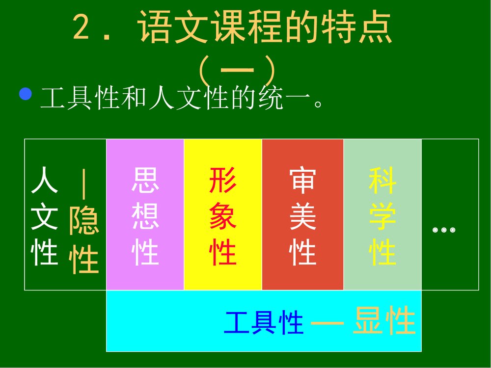 初中语文新课程标准解读PPT课件:语文教学中·语言策略问题4