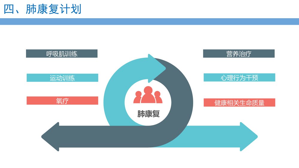 肺康复健康教育PPT课件下载(含视频)8