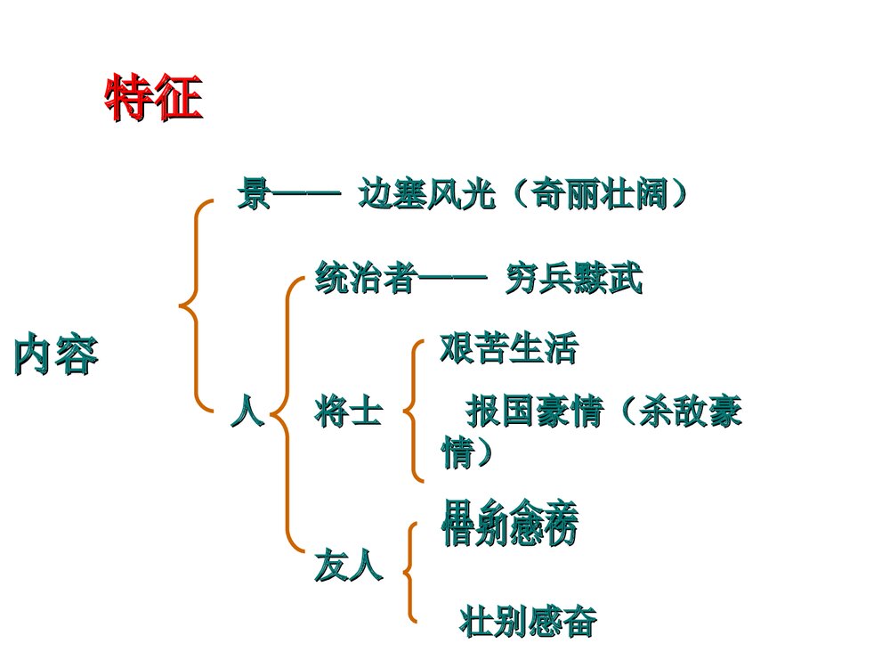 部编版语文小升初冲刺课件:第18课 边塞诗课件9