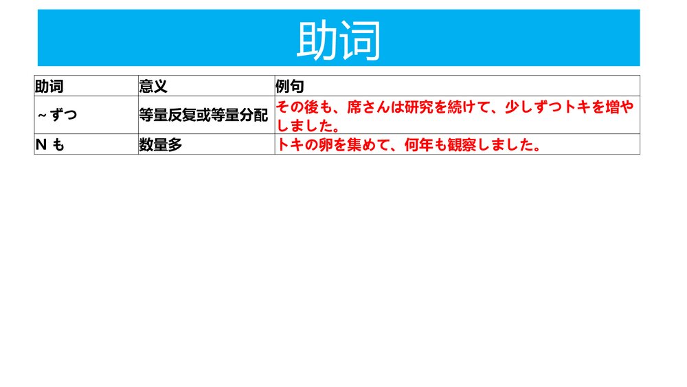 人教版日语九年级 第二单元 复习PPT课件10