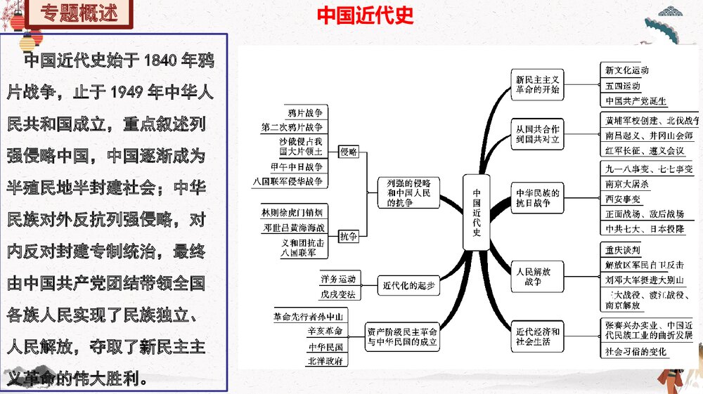 部编版历史八年级上册期末总复习PPT精品课件2