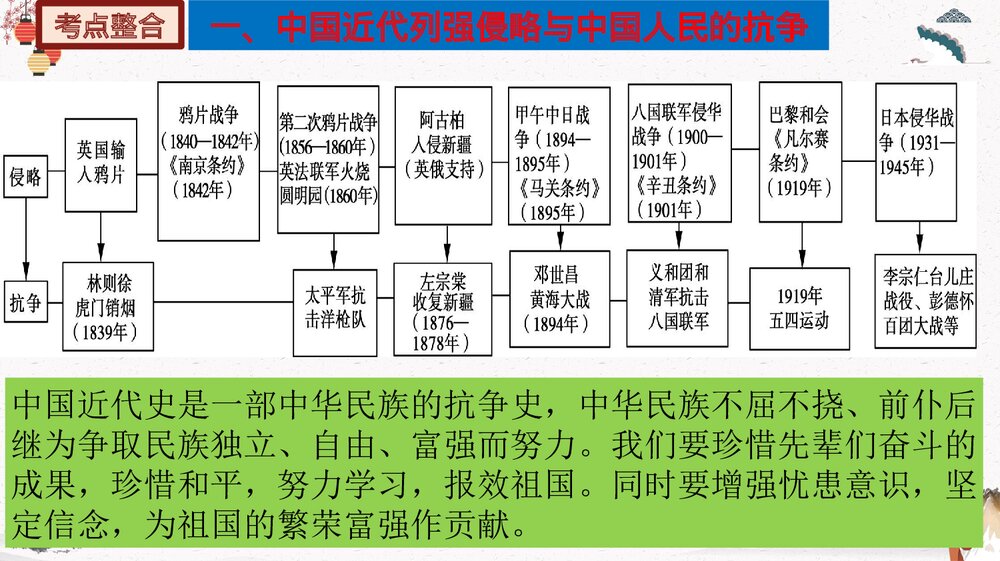 部编版历史八年级上册期末总复习PPT精品课件7