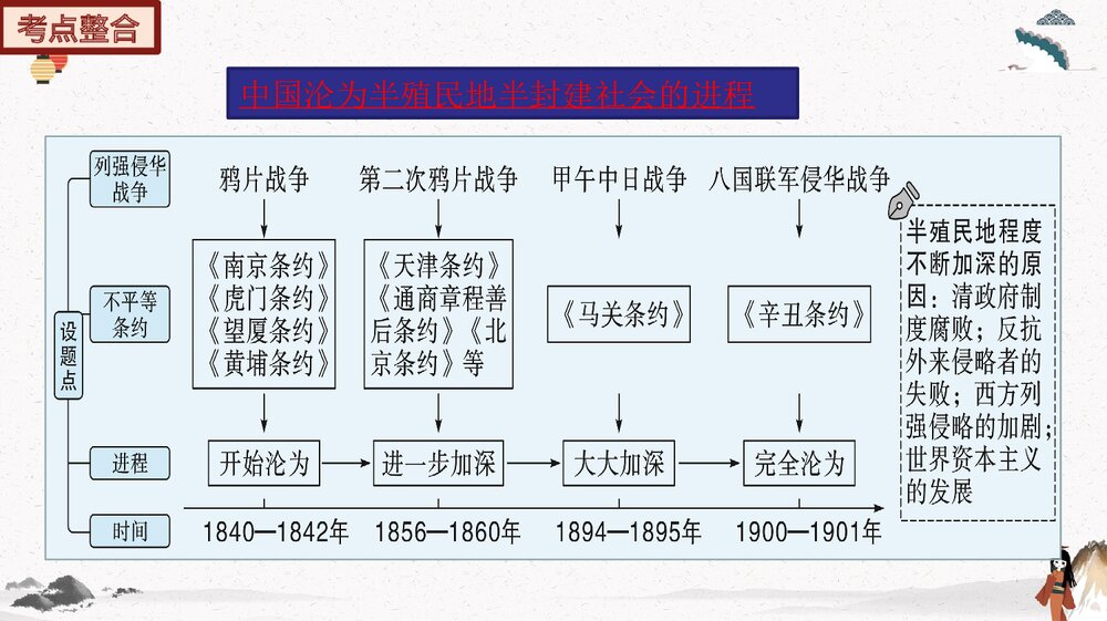 部编版历史八年级上册期末总复习PPT精品课件9