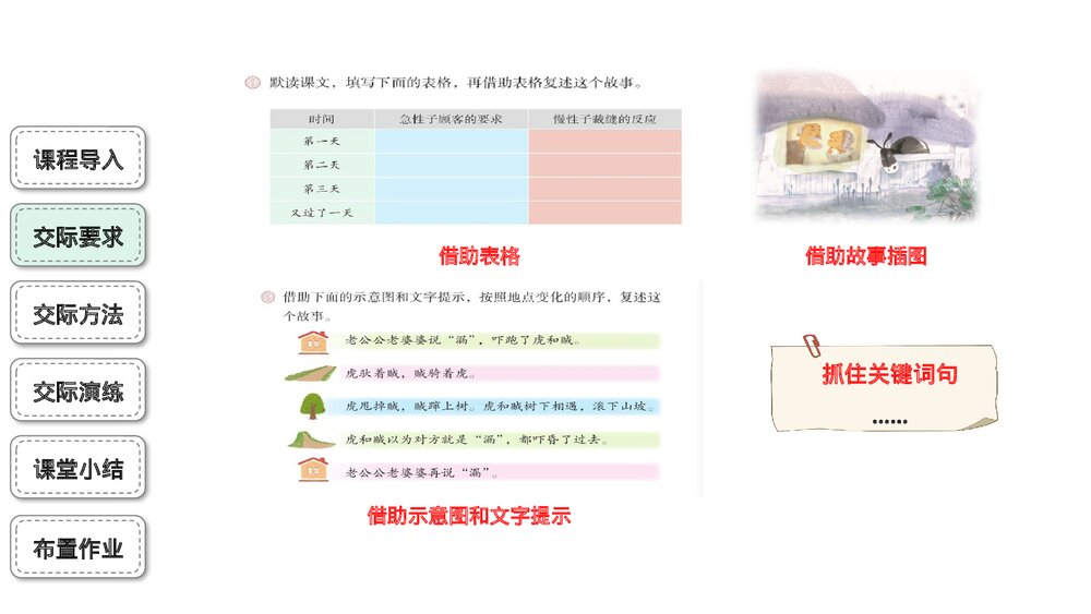 部编版三年级语文下册口语交际:趣味故事会PPT精品课件6