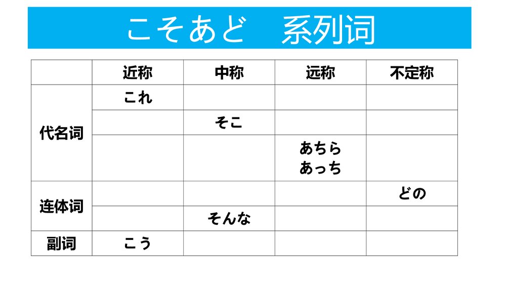 人教版日语九年级 第一单元 复习PPT课件5
