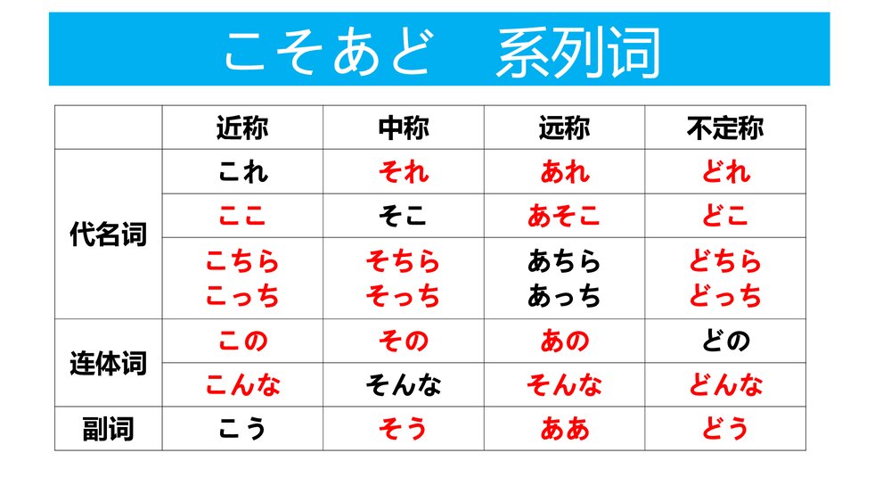 人教版日语九年级 第一单元 复习PPT课件6