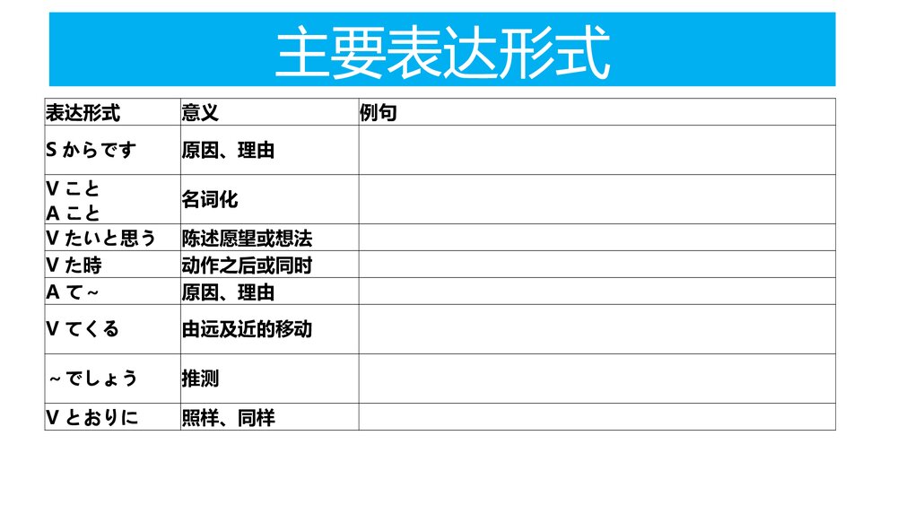 人教版日语九年级 第一单元 复习PPT课件7
