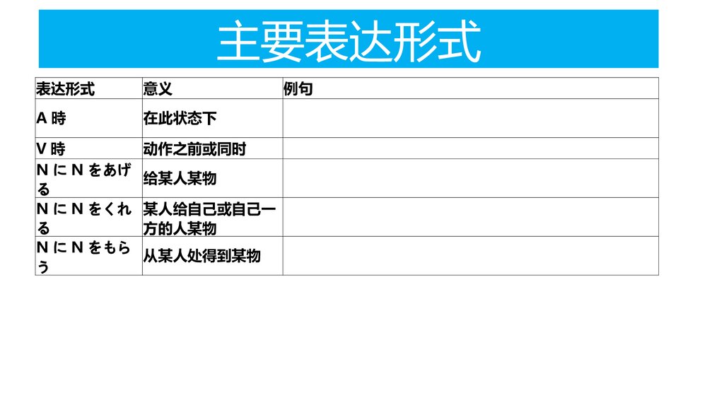 人教版日语九年级 第一单元 复习PPT课件9