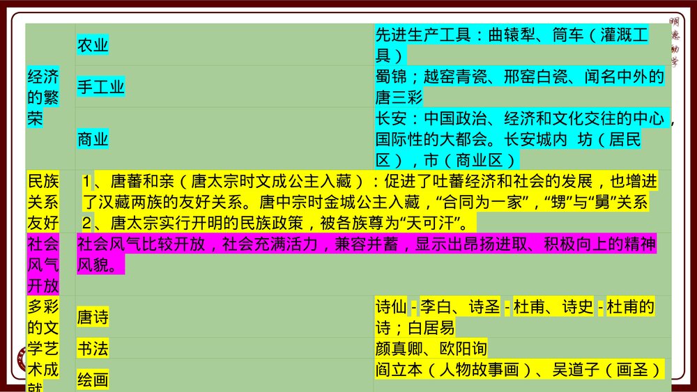 部编版七年级下学期历史总复习PPT课件(共82张)10