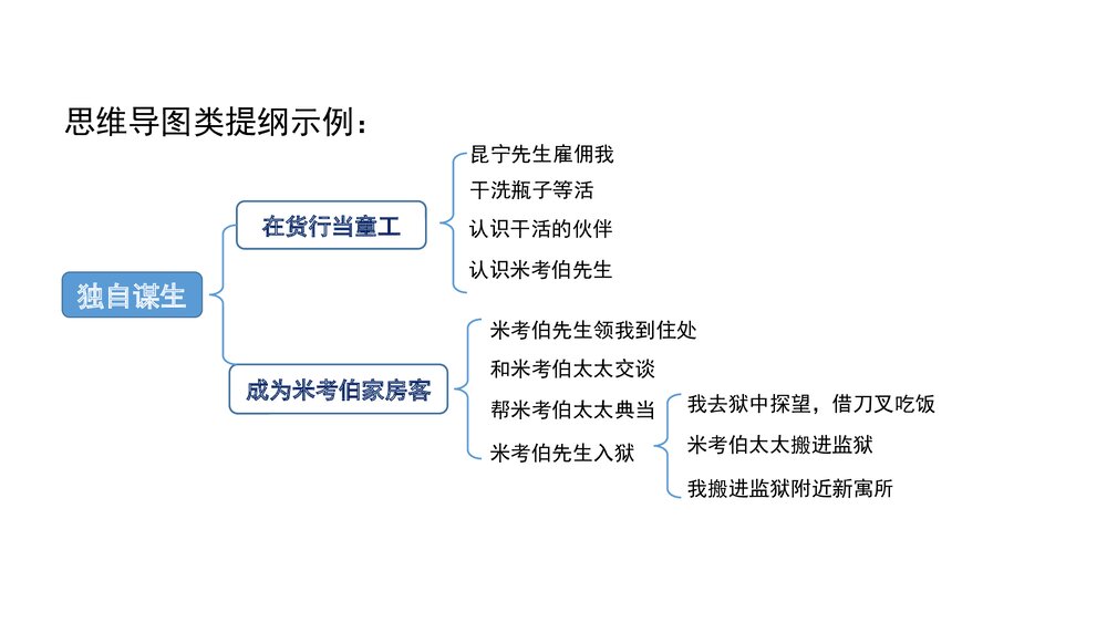 2022-2023学年统编版高中语文必修上册课件PPT:发现故事,创作小小说7