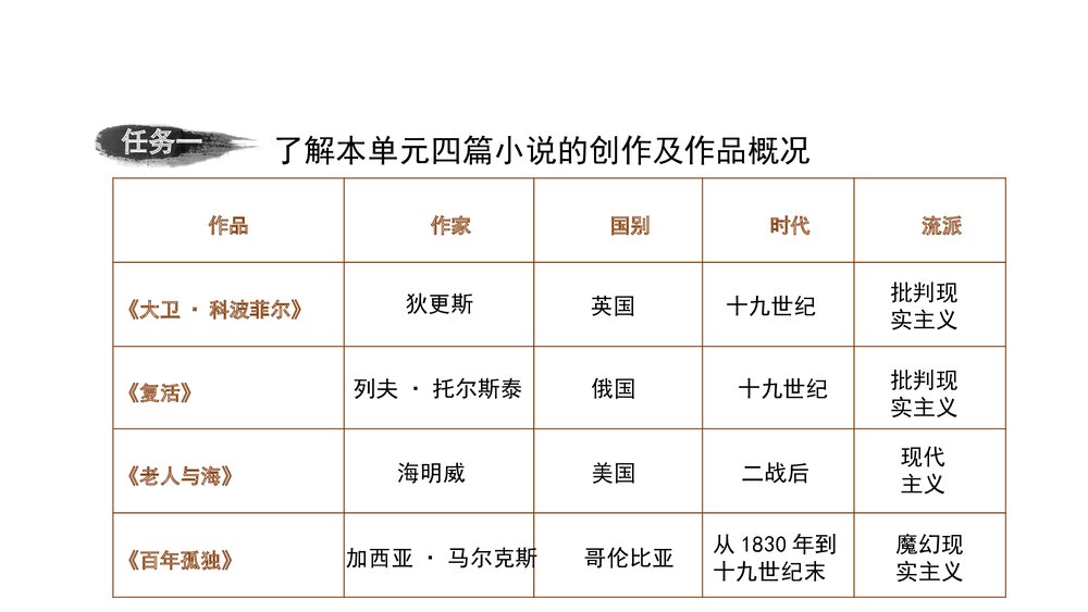 统编版高中语文选择性必修上册PPT课件:分享多样的成长故事4
