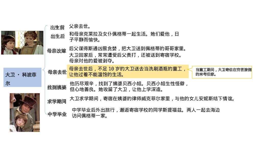 统编版高中语文选择性必修上册PPT课件:分享多样的成长故事6