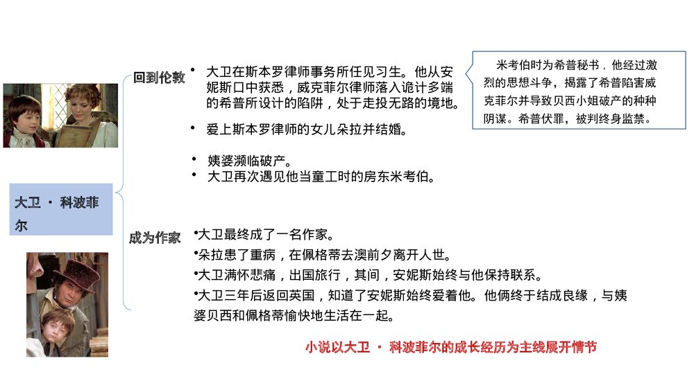 统编版高中语文选择性必修上册PPT课件:分享多样的成长故事7