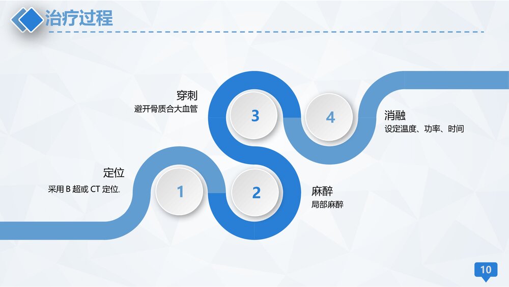 甲状腺微波消融术护理PPT课件下载(共13页·可编辑修改)10