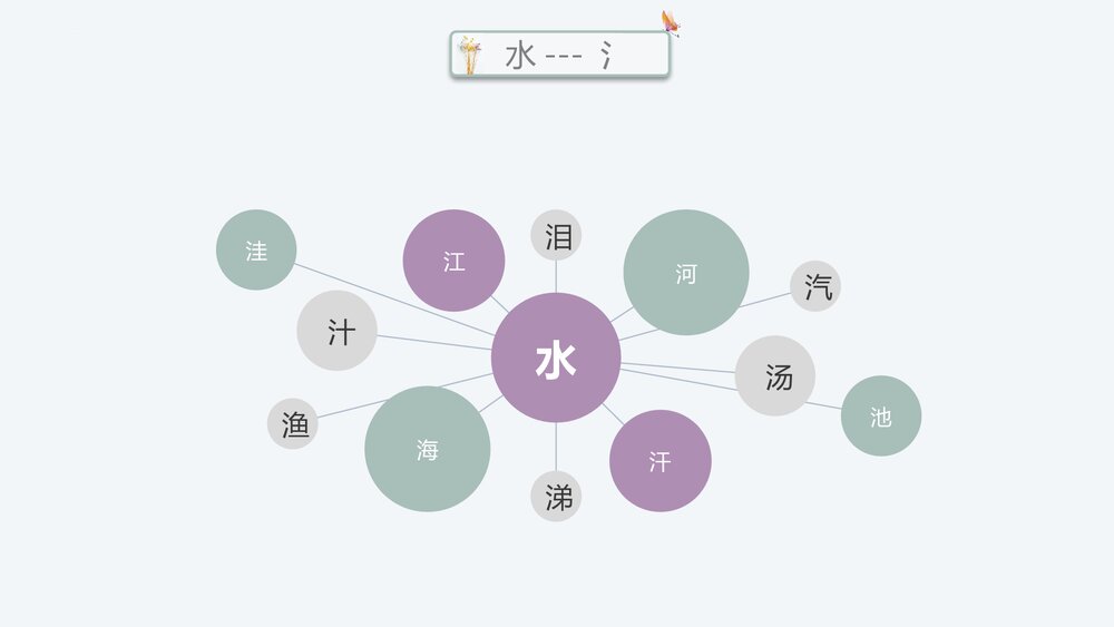 部编版一年级语文上册 识字“虫字旁”PPT课件10