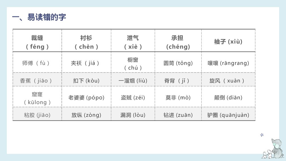 部编版语文三年级下册第八单元知识梳理PPT课件3