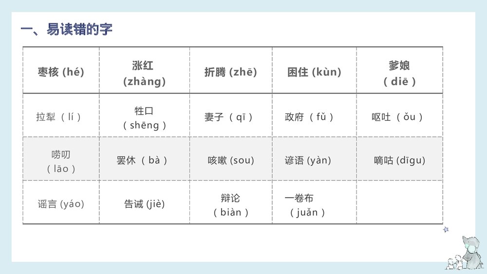 部编版语文三年级下册第八单元知识梳理PPT课件4